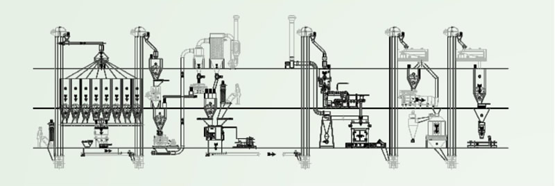 Pet feed processing machine